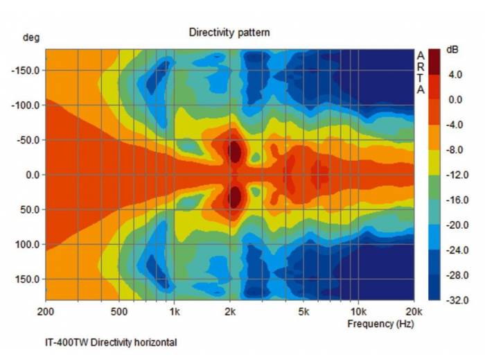 Monacor IT-400DT - 6
