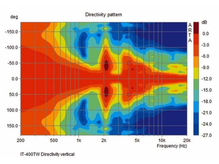Monacor IT-400DT - 8