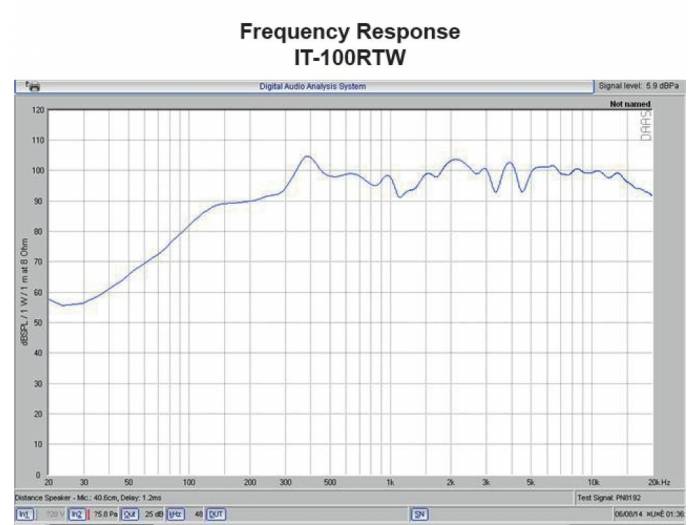 Monacor IT-100RTW - 3