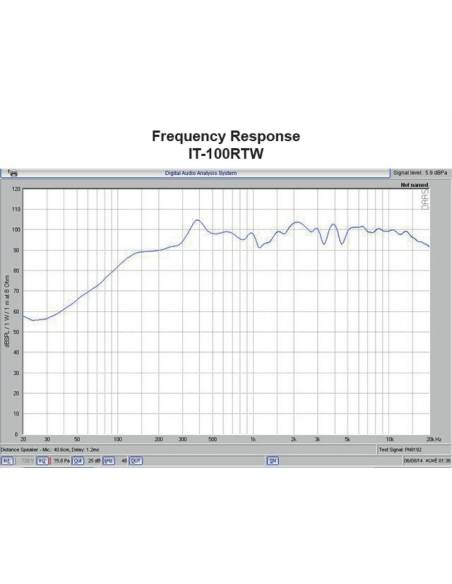 Monacor IT-100RTW - 3