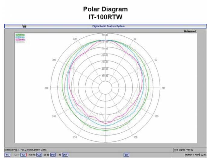 Monacor IT-100RTW - 4