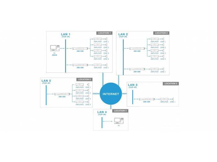 Fonestar ZSM-1000 - Reproductor de Mensajes - 4