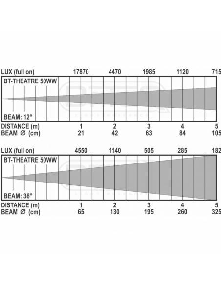 BRITEQ BT-THEATRE 50WW TEATRO 50W 3200K BLANCO BRITEQ
