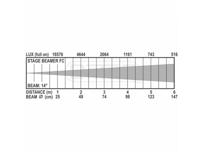BRITEQ STAGE BEAMER FC-INDOOR 14x5W RGBW BRITEQ