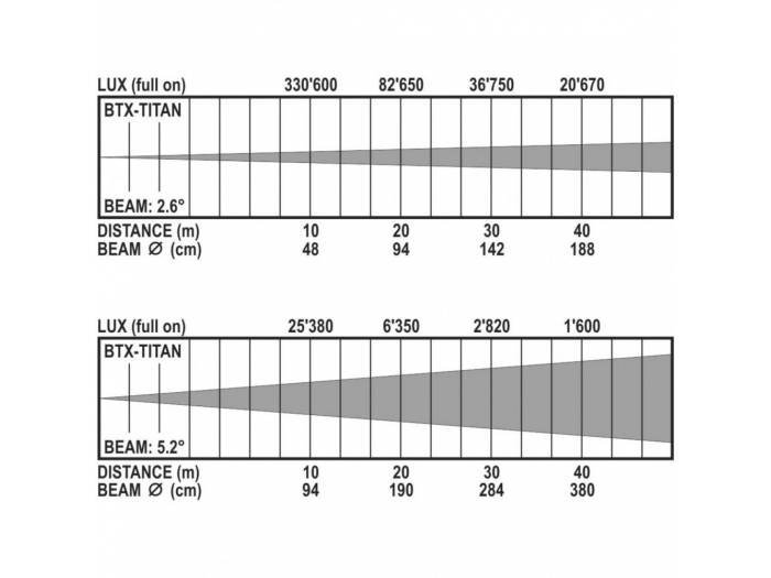BRITEQ BTX-TITAN CABEZA MÃVIL BRITEQ