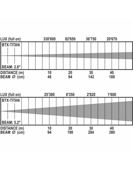 BRITEQ BTX-TITAN CABEZA MÃVIL BRITEQ