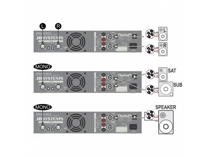 JB SYSTEMS DSPA-1500 ETAPA POTENCIA DSP  2x 750Wrms 4 ohm JBSYSTEMS