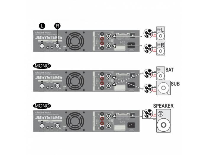 JB SYSTEMS DSPA-1000 ETAPA POTENCIA DSP  2x 500Wrms JBSYSTEMS