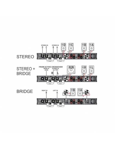 JB SYSTEMS AMP-150.4 ETAPA POTENCIA CLASE D 4 CH 150Wrms 4 OHM JBYSTEMS