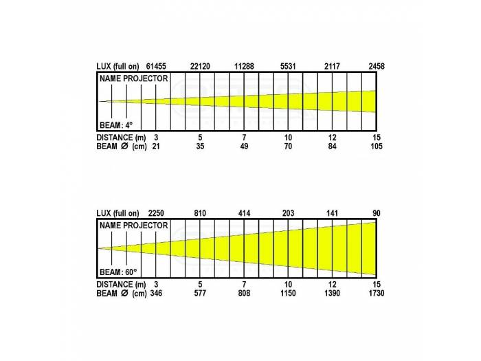 BRITEQ BTX-CIRRUS CABEZA MÃVIL WASH LED 19x30W RGBW BRITEQ