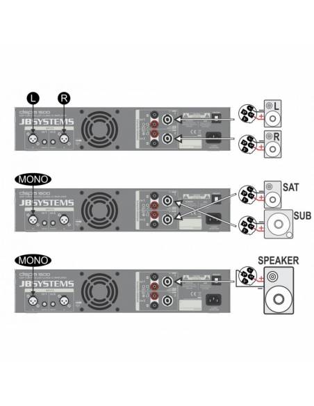 DSPA-1500 ETAPA POTENCIA DSP 2x 750Wrms 4 ohm JBSYSTEMS