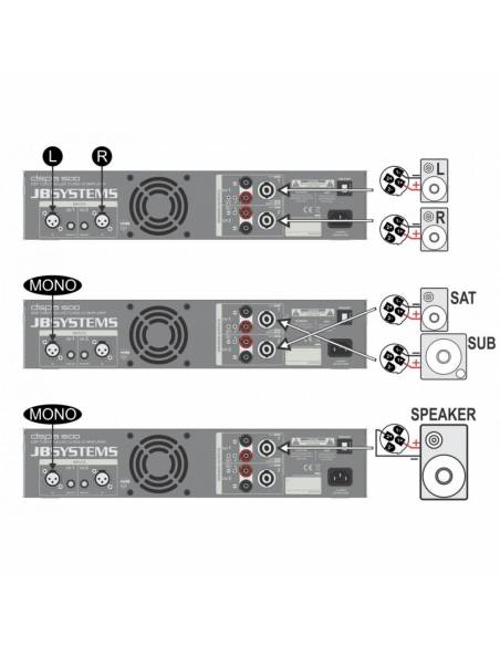 DSPA-1000 ETAPA POTENCIA DSP 2x 500Wrms JBSYSTEMS