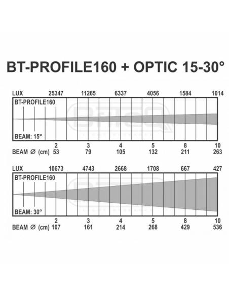 ÓPTICA 15-30º PARA BT-PROFILE 160 BRITEQ