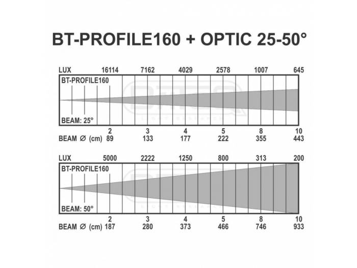 ÓPTICA 25-50º PARA BT-PROFILE 160 BRITEQ