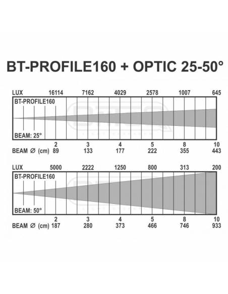ÓPTICA 25-50º PARA BT-PROFILE 160 BRITEQ