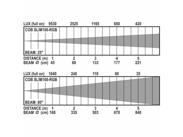 COB SLIM100-RGB 100W RGB BRITEQ