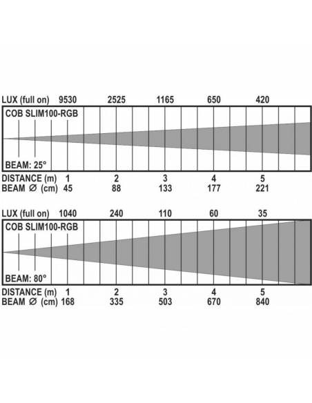COB SLIM100-RGB 100W RGB BRITEQ