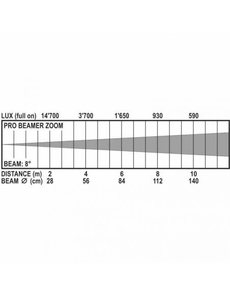 PRO BEAMER ZOOM 7x12W RGBW IP66 BRITEQ