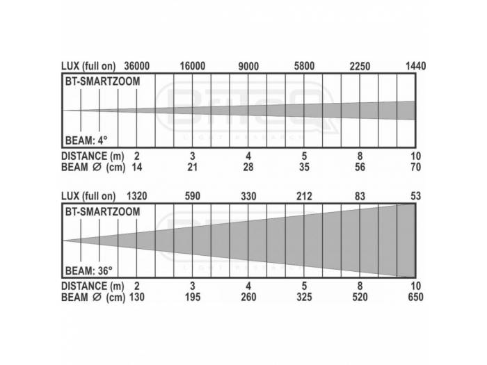 BT-SMARTZOOM 120W RGBW BRITEQ