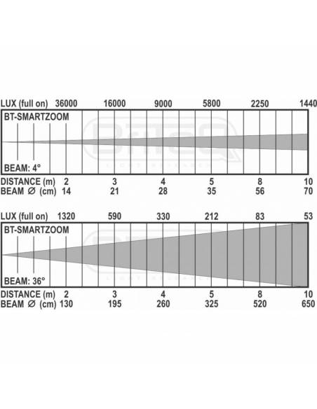 BT-SMARTZOOM 120W RGBW BRITEQ