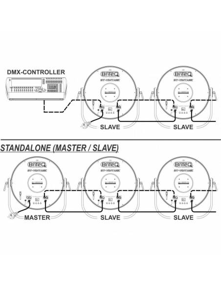 BT-VINTAGE FOCO RETRO BRITEQ