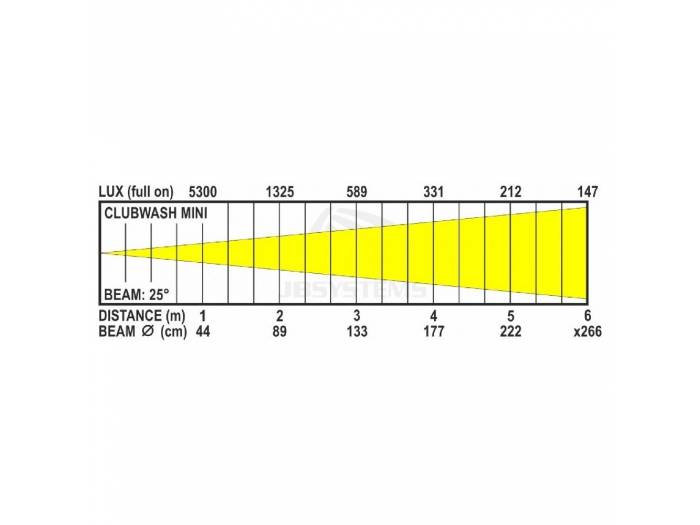 CLUBWASH MINI CABEZA MOVIL JBSYSTEMS
