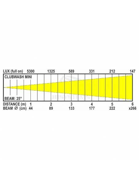 CLUBWASH MINI CABEZA MOVIL JBSYSTEMS