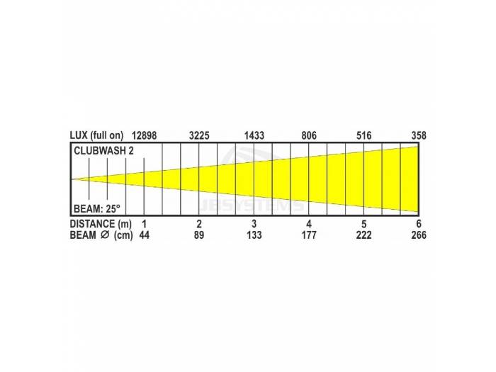 CLUBWASH 2 MINI CABEZA MÓVIL LED 12x12W RGBWA+UV JBSYSTEMS