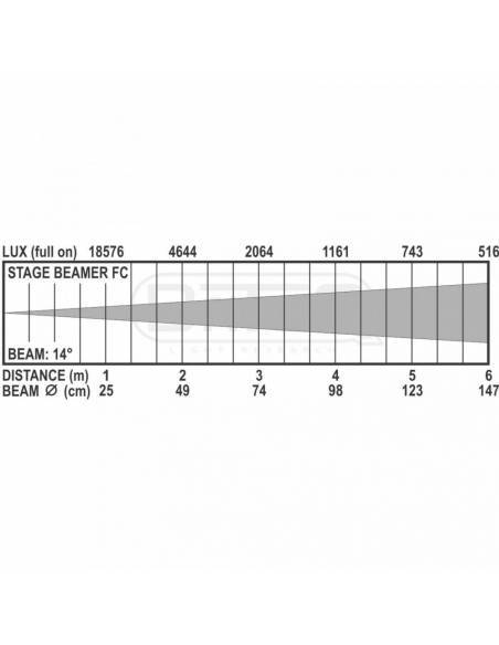 STAGE BEAMER FC-INDOOR 14x5W RGBW BRITEQ