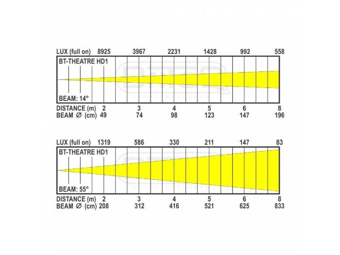 BT-THEATRE HD2 TEATRO 200W RGBAL BRITEQ