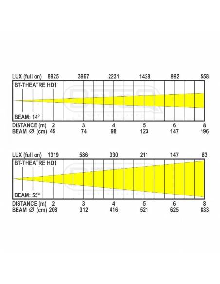 BT-THEATRE HD2 TEATRO 200W RGBAL BRITEQ