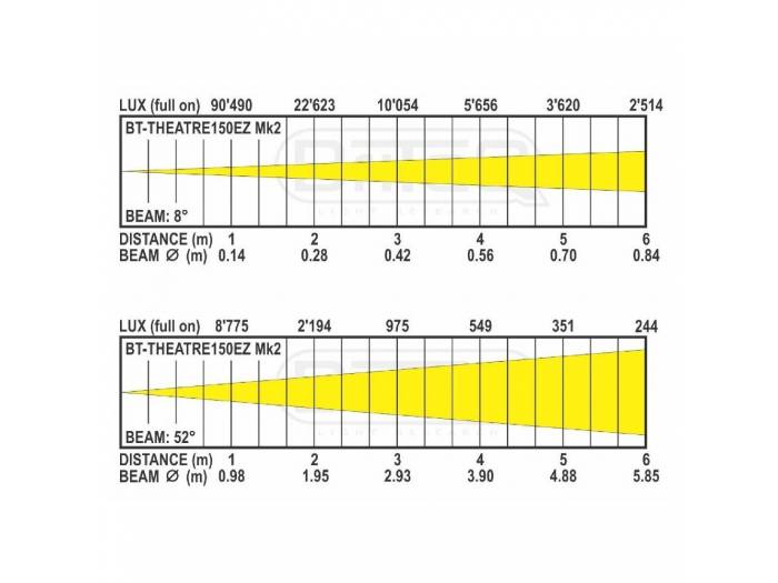 BT-THEATRE 150EZ Mk2 TEATRO 150W 3200K BRITEQ