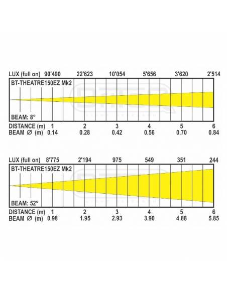 BT-THEATRE 150EZ Mk2 TEATRO 150W 3200K BRITEQ