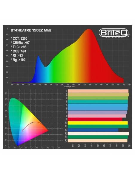 BT-THEATRE 150EZ Mk2 TEATRO 150W 3200K BRITEQ