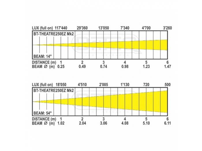 BT-THEATRE 250EZ Mk2 TEATRO 250W 3200K BRITEQ