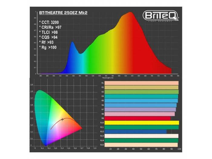 BT-THEATRE 250EZ Mk2 TEATRO 250W 3200K BRITEQ