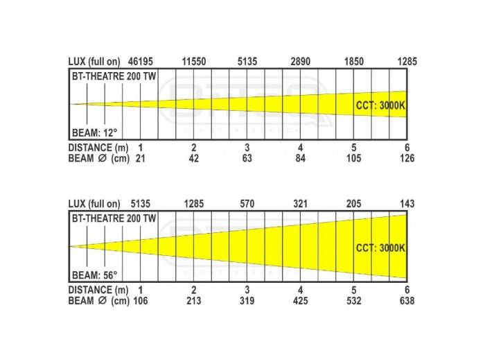 BT-THEATRE 200TW TEATRO 200W 2800K/ 6000K BRITEQ