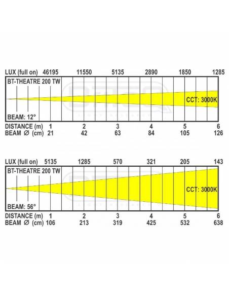 BT-THEATRE 200TW TEATRO 200W 2800K/ 6000K BRITEQ