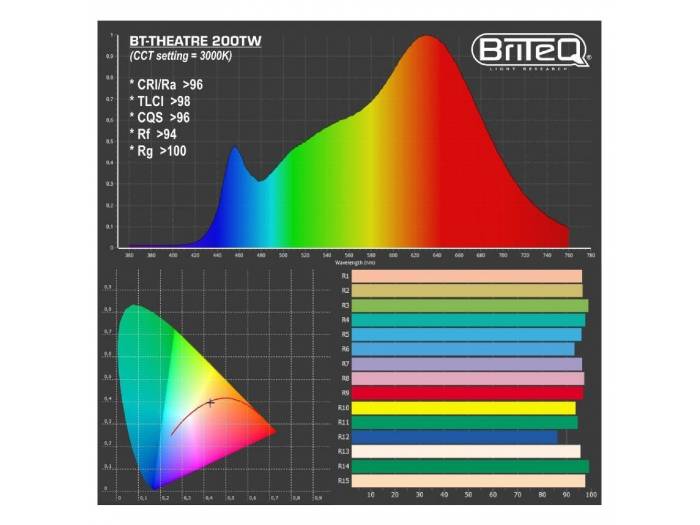 BT-THEATRE 200TW TEATRO 200W 2800K/ 6000K BRITEQ