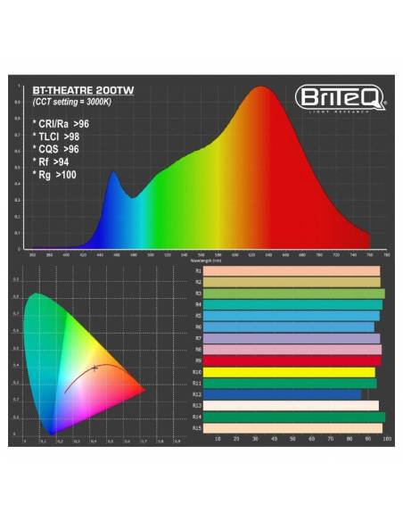 BT-THEATRE 200TW TEATRO 200W 2800K/ 6000K BRITEQ