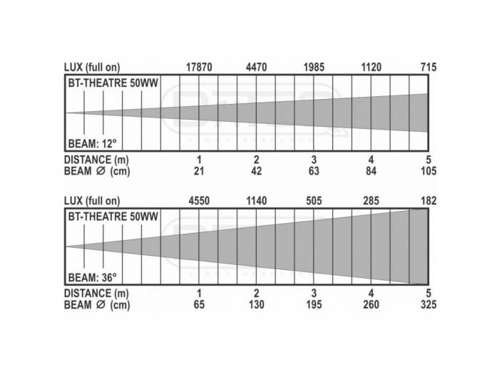 BT-THEATRE 50WW TEATRO 50W 3200K BLANCO BRITEQ