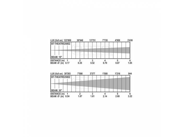BT-THEATRE 250EZ TEATRO 250W 3200K BRITEQ