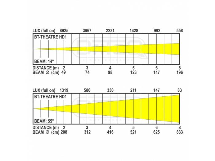 BT-THEATRE HD1 TEATRO 200W RGBAL BRITEQ