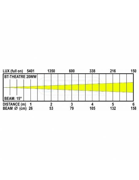 BT-THEATRE 20WW TEATRO / NEGRO BRITEQ