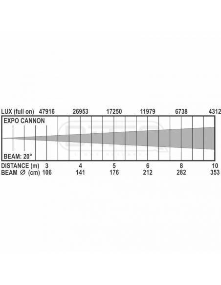 EXPO CANNON FOCO LED 37x10W 6500K BRITEQ