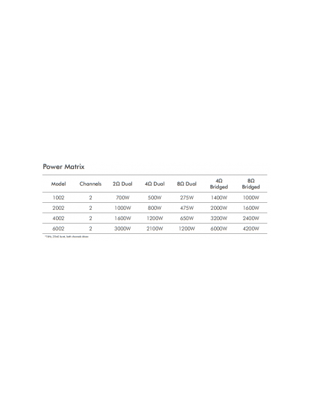 CROWN 
XTi 6002
  
    
      
        
      
    
  
                  Etapa de potencia HiQnet USB control 2ch x 120