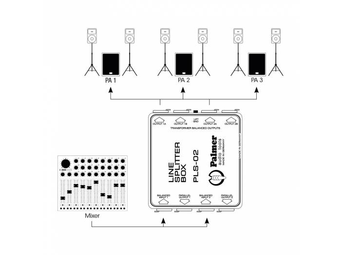Palmer LS 02 - Splitter de Línea de 2 Canales - 4