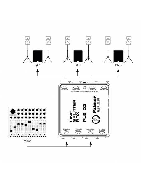 Palmer LS 02 - Splitter de Línea de 2 Canales - 4