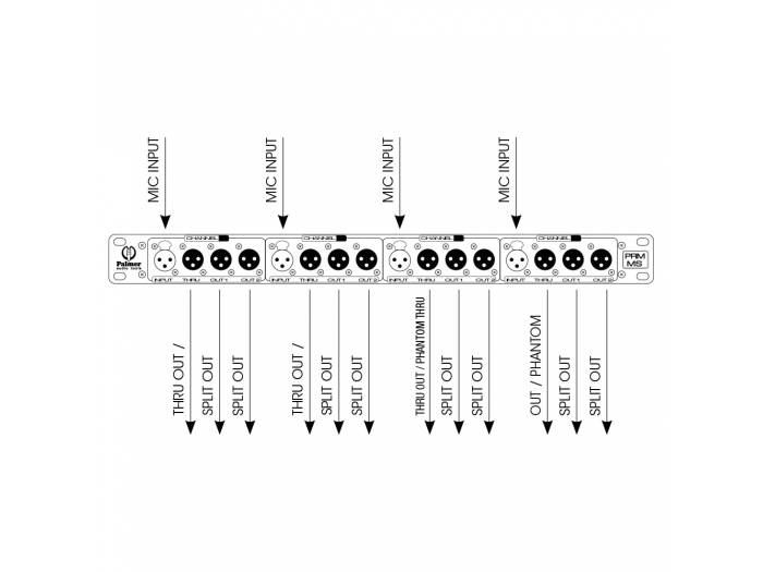 Palmer PRMMS - Splitter de Micro de 4 Canales - 3