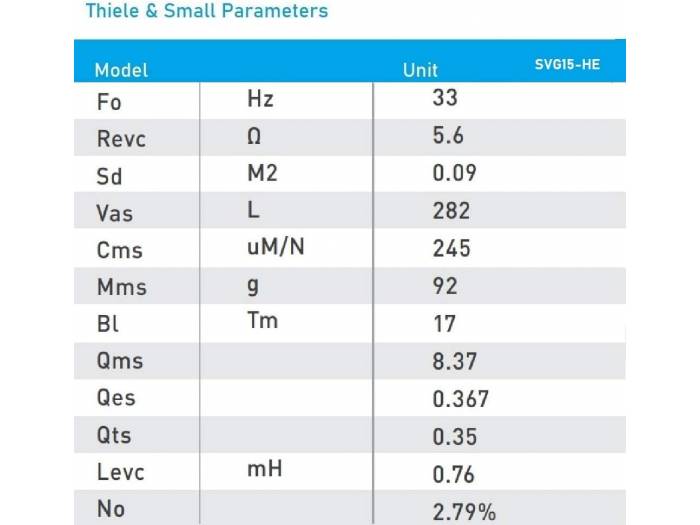 Seven Soundvector SVG15-HE Woofer 15 Pulgadas Altavoz Profesional de Grave Medio-Grave 8 Ohm 400W AES 800W Programa